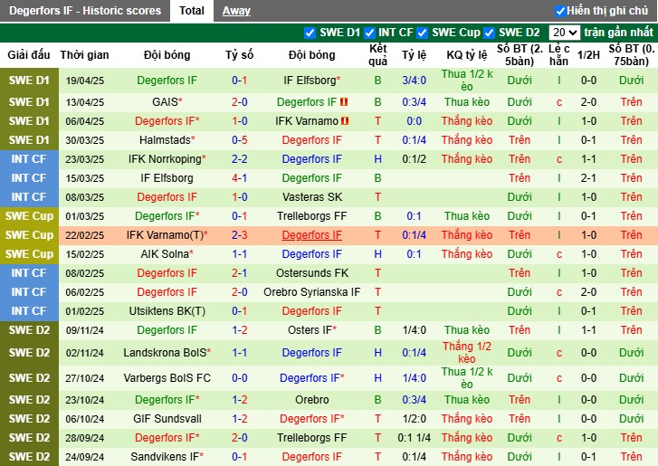 Nhận định, Soi kèo BK Hacken vs Degerfors, 0h ngày 24/04: Chủ nhà thắng dễ - Ảnh 3