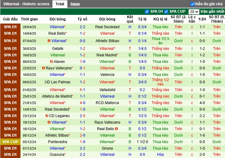 Nhận định, Soi kèo Celta Vigo vs Villarreal, 0h ngày 24/04: Ra về với 3 điểm - Ảnh 3