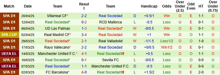 Nhận định, Soi kèo Deportivo Alaves vs Real Sociedad 02h30 ngày 24/4: Tất tay chủ nhà - Ảnh 1