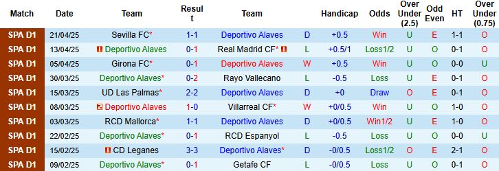 Nhận định, Soi kèo Deportivo Alaves vs Real Sociedad 02h30 ngày 24/4: Tất tay chủ nhà - Ảnh 2