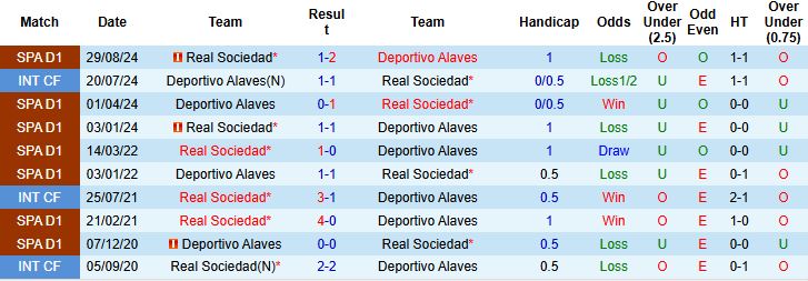 Nhận định, Soi kèo Deportivo Alaves vs Real Sociedad 02h30 ngày 24/4: Tất tay chủ nhà - Ảnh 3