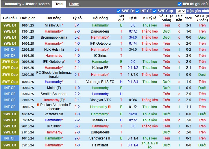 Nhận định, Soi kèo Hammarby vs Malmo, 0h ngày 24/04: Chủ nhà thắng lợi - Ảnh 2