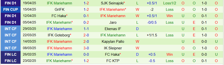 Nhận định, Soi kèo KuPS vs IFK Mariehamn, 22h00 ngày 23/4: Sức mạnh sân nhà - Ảnh 1