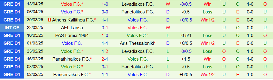 Nhận định, Soi kèo Lamia vs Volos, 22h00 ngày 23/4: Vùi dập kẻ yếu - Ảnh 1