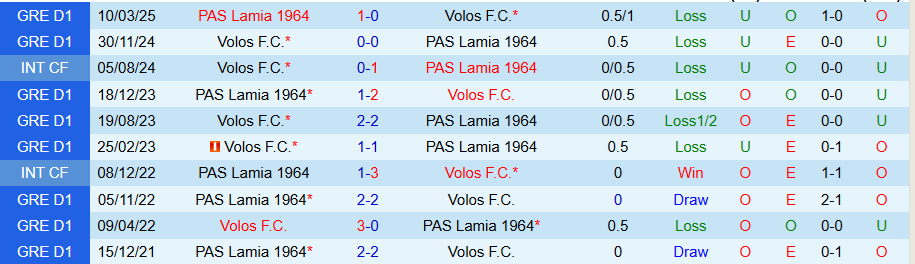 Nhận định, Soi kèo Lamia vs Volos, 22h00 ngày 23/4: Vùi dập kẻ yếu - Ảnh 3