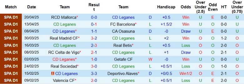 Nhận định, Soi kèo Leganes vs Girona, 0h00 ngày 25/4: Tích cực bám đuổi - Ảnh 2