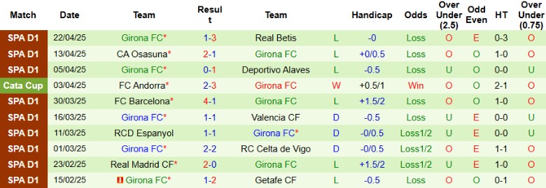 Nhận định, Soi kèo Leganes vs Girona, 0h00 ngày 25/4: Tích cực bám đuổi - Ảnh 3