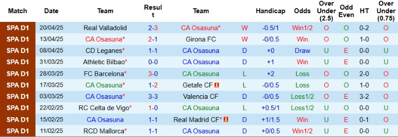Nhận định, Soi kèo Osasuna vs Sevilla, 0h00 ngày 25/4: Tiếp cận cúp C3 - Ảnh 2
