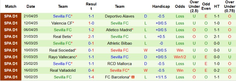 Nhận định, Soi kèo Osasuna vs Sevilla, 0h00 ngày 25/4: Tiếp cận cúp C3 - Ảnh 3