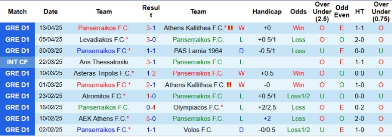 Nhận định, Soi kèo Panserraikos vs Panetolikos, 22h00 ngày 23/4: Xây chắc ngôi đầu - Ảnh 2