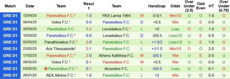 Nhận định, Soi kèo Panserraikos vs Panetolikos, 22h00 ngày 23/4: Xây chắc ngôi đầu - Ảnh 3