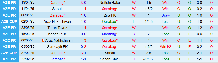 Nhận định, Soi kèo Qarabag vs Araz Nakhchivan, 20h00 ngày 23/4: Kẻ cứng đầu - Ảnh 2