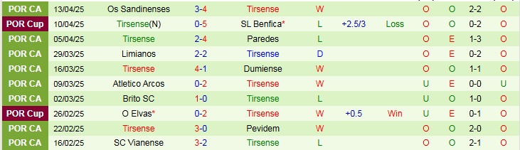 Nhận định, Soi kèo SL Benfica vs Tirsense 2h15 ngày 24/4: Chung kết thẳng tiến  - Ảnh 3