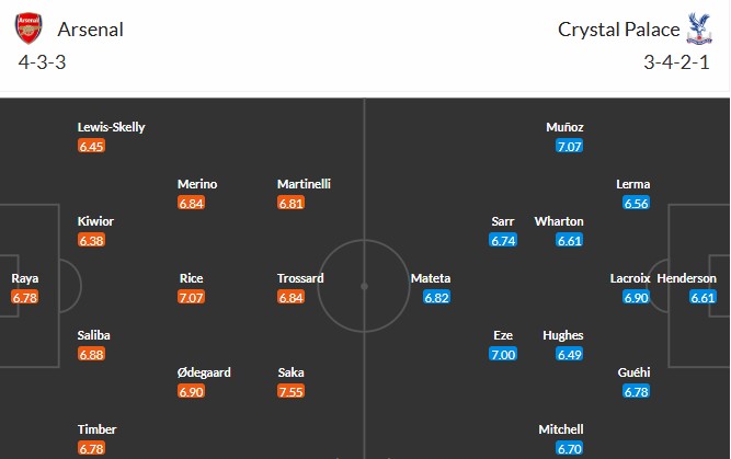 Soi kèo phạt góc Arsenal vs Crystal Palace, 2h ngày 24/04 - Ảnh 3