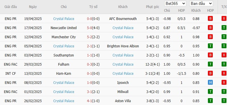 Soi kèo phạt góc Arsenal vs Crystal Palace, 2h ngày 24/04 - Ảnh 5