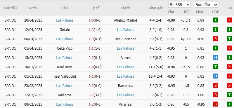 Soi kèo phạt góc Athletic Bilbao vs Las Palmas, 0h ngày 24/04 - Ảnh 5