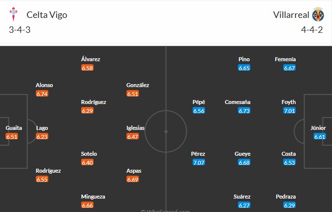 Soi kèo phạt góc Celta Vigo vs Villarreal, 0h ngày 24/04 - Ảnh 3