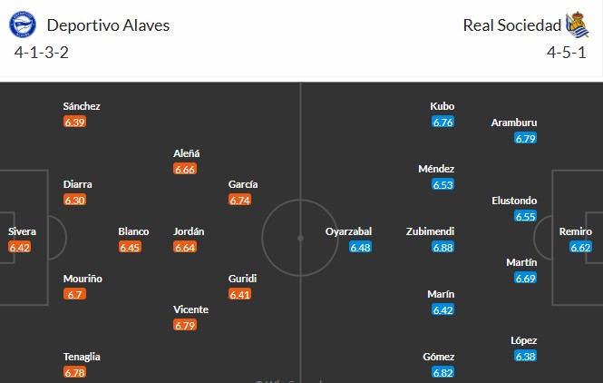 Soi kèo phạt góc Deportivo Alaves vs Real Sociedad, 2h30 ngày 24/04 - Ảnh 3