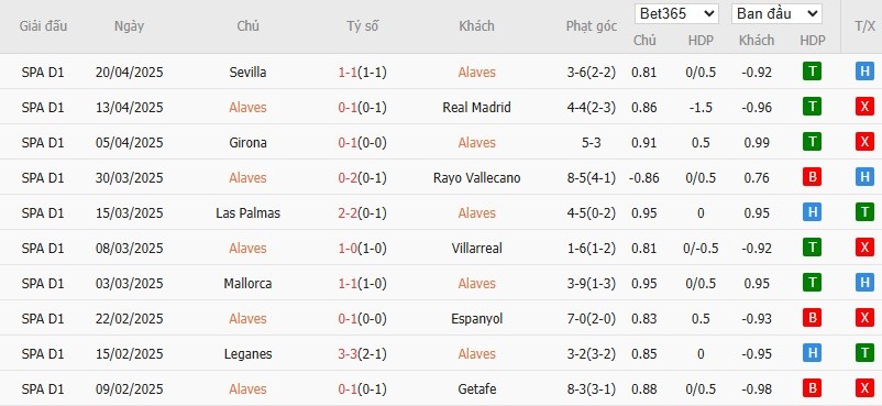 Soi kèo phạt góc Deportivo Alaves vs Real Sociedad, 2h30 ngày 24/04 - Ảnh 4