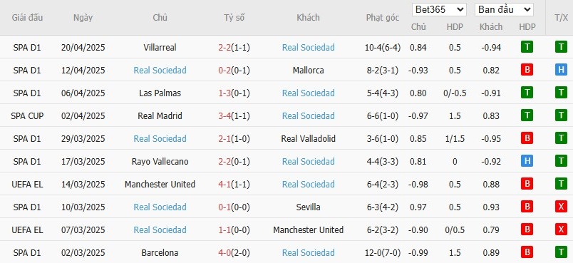 Soi kèo phạt góc Deportivo Alaves vs Real Sociedad, 2h30 ngày 24/04 - Ảnh 6