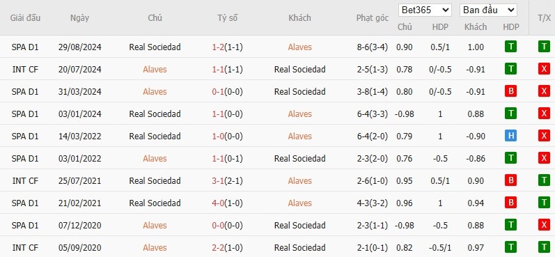 Soi kèo phạt góc Deportivo Alaves vs Real Sociedad, 2h30 ngày 24/04 - Ảnh 7