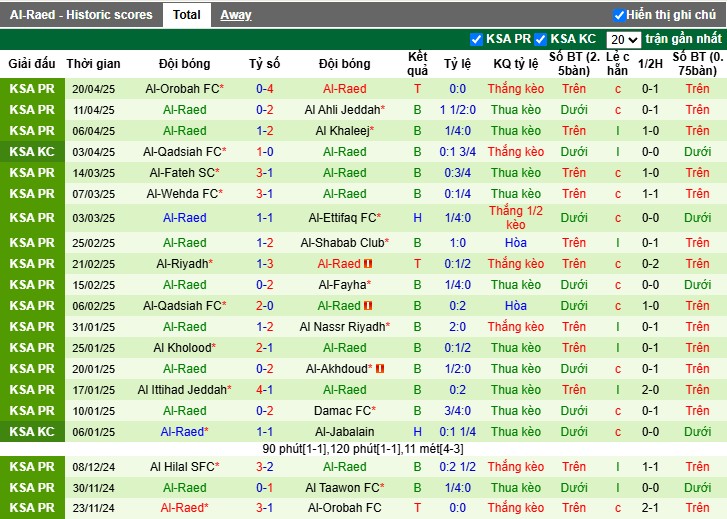 Nhận định, Soi kèo Al Taawoun vs Al Raed, 1h ngày 25/04: Chiến thắng thuyết phục - Ảnh 3