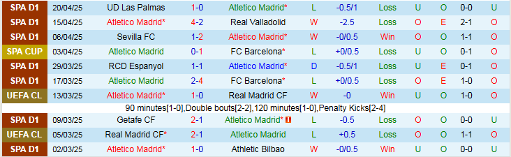 Nhận định, Soi kèo Atletico Madrid vs Rayo Vallecano 2h30 ngày 25/4: Chủ nhà thắng nhọc nhằn - Ảnh 2