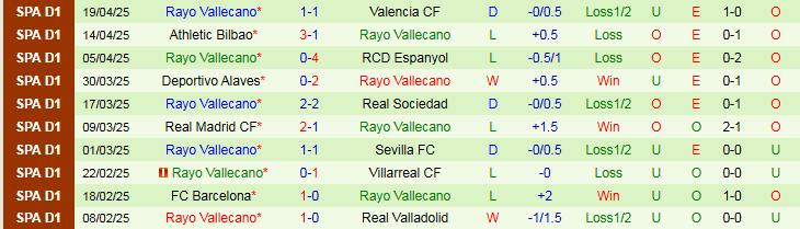Nhận định, Soi kèo Atletico Madrid vs Rayo Vallecano 2h30 ngày 25/4: Chủ nhà thắng nhọc nhằn - Ảnh 3