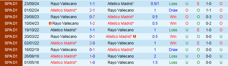 Nhận định, Soi kèo Atletico Madrid vs Rayo Vallecano 2h30 ngày 25/4: Chủ nhà thắng nhọc nhằn - Ảnh 4