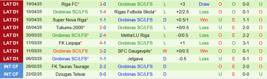 Nhận định, Soi kèo Auda vs Grobinas, 22h00 ngày 24/4: Thắng đậm - Ảnh 1
