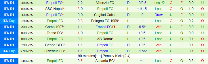 Nhận định, Soi kèo Bologna vs Empoli 2h00 ngày 25/4: Chủ nhà vào chung kết - Ảnh 3