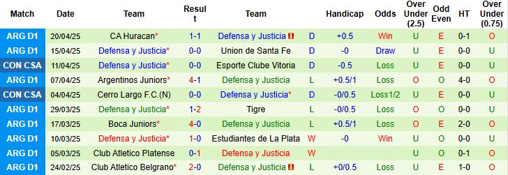 Nhận định, Soi kèo C.D. Universidad Catolica del Ecuador vs Defensa 09h00 ngày 25/4: Điểm tựa sân nhà - Ảnh 1