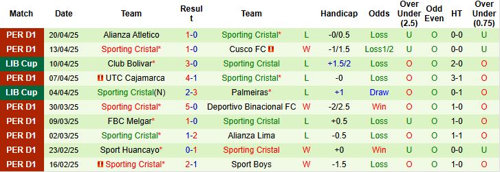 Nhận định, Soi kèo Cerro Porteno vs Sporting Cristal 07h30 ngày 25/4 - Ảnh 1