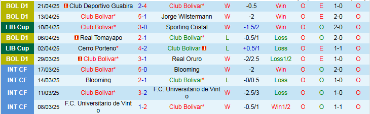 Nhận định, Soi kèo Club Bolivar vs Palmeiras 5h00 ngày 25/4: Không thể cản bước - Ảnh 2