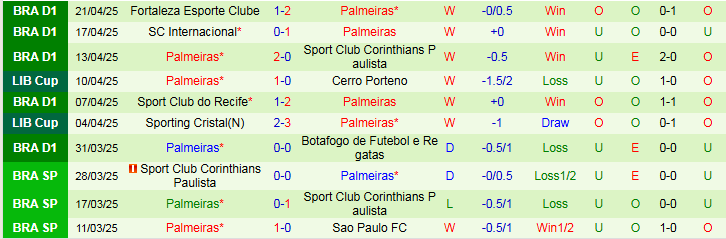 Nhận định, Soi kèo Club Bolivar vs Palmeiras 5h00 ngày 25/4: Không thể cản bước - Ảnh 3