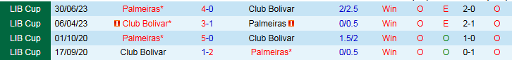 Nhận định, Soi kèo Club Bolivar vs Palmeiras 5h00 ngày 25/4: Không thể cản bước - Ảnh 4