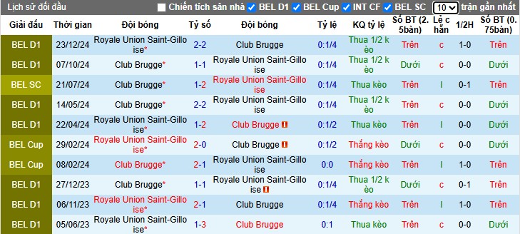 Nhận định, Soi kèo Club Brugge vs Saint-Gilloise, 1h30 ngày 25/04: Trận cầu 6 điểm - Ảnh 1