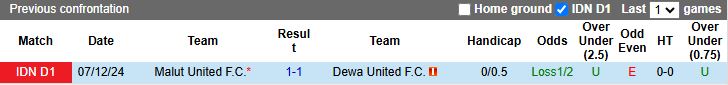 Nhận định, Soi kèo Dewa United vs Malut United 15h30 ngày 25/4: Kẻ tám lạng người nửa cân - Ảnh 1