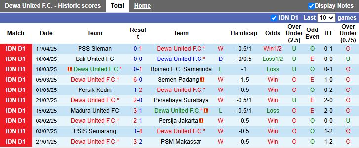 Nhận định, Soi kèo Dewa United vs Malut United 15h30 ngày 25/4: Kẻ tám lạng người nửa cân - Ảnh 2
