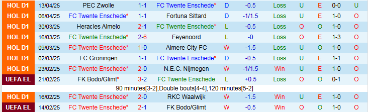 Nhận định, Soi kèo FC Twente vs PSV Eindhoven 2h00 ngày 25/4: Khách thắng nhẹ nhàng - Ảnh 2