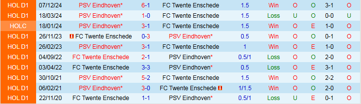 Nhận định, Soi kèo FC Twente vs PSV Eindhoven 2h00 ngày 25/4: Khách thắng nhẹ nhàng - Ảnh 4