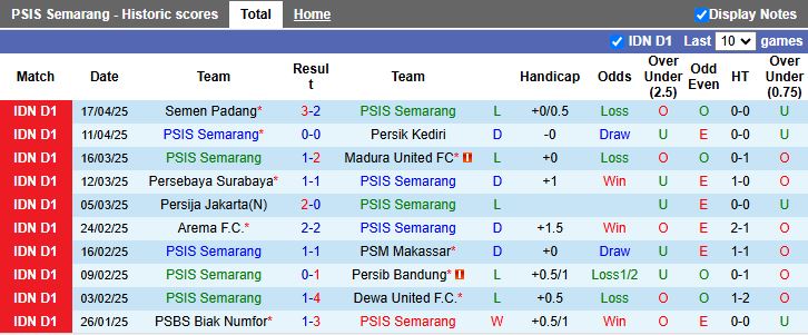 Nhận định, Soi kèo PSIS Semarang vs Borneo 15h30 ngày 25/4: Khó tạo bất ngờ - Ảnh 2