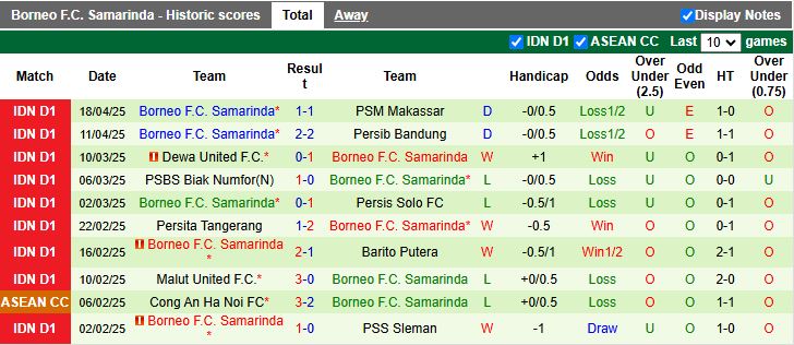 Nhận định, Soi kèo PSIS Semarang vs Borneo 15h30 ngày 25/4: Khó tạo bất ngờ - Ảnh 3