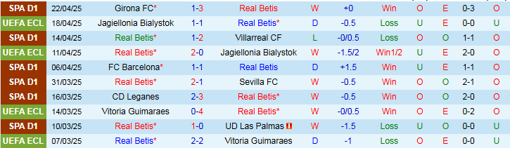 Nhận định, Soi kèo Real Betis vs Real Valladolid 2h30 ngày 25/4: Tự tin vào top 5 - Ảnh 2