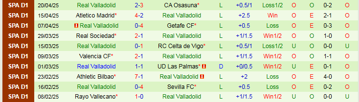 Nhận định, Soi kèo Real Betis vs Real Valladolid 2h30 ngày 25/4: Tự tin vào top 5 - Ảnh 3