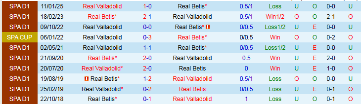 Nhận định, Soi kèo Real Betis vs Real Valladolid 2h30 ngày 25/4: Tự tin vào top 5 - Ảnh 4