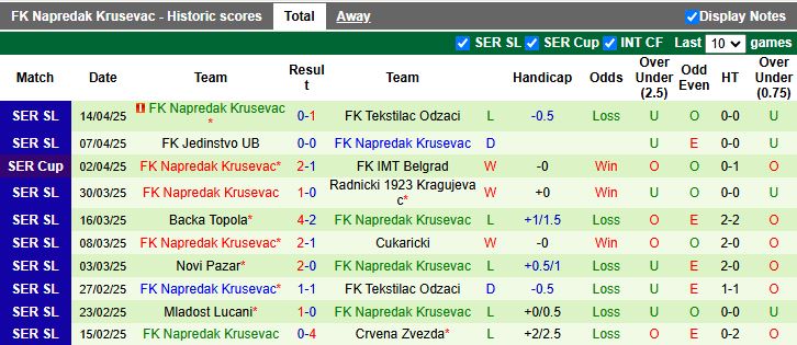 Nhận định, Soi kèo Spartak Subotica vs Napredak Krusevac 22h00 ngày 24/4: Trận cầu 6 điểm - Ảnh 3