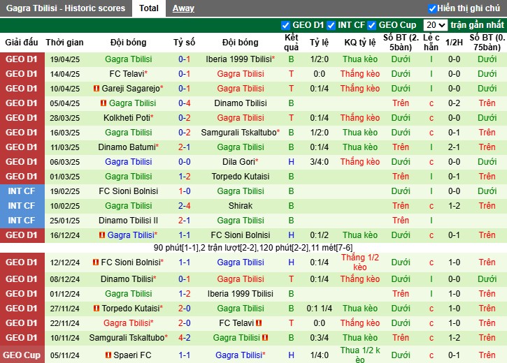 Nhận định, Soi kèo Torpedo Kutaisi vs Gagra Tbilisi, 0h ngày 25/04: Chiến thắng kịch tính - Ảnh 3