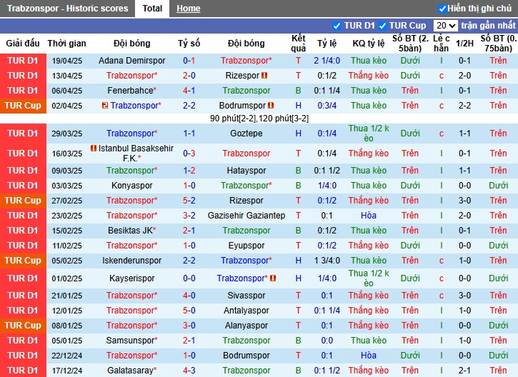 Nhận định, Soi kèo Trabzonspor vs Goztepe, 0h30 ngày 25/04: Chủ nhà có lợi thế - Ảnh 2