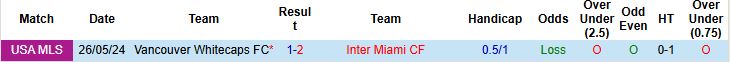 Nhận định, Soi kèo Vancouver Whitecaps vs Inter Miami 09h30 ngày 25/4: Khách có điểm - Ảnh 3